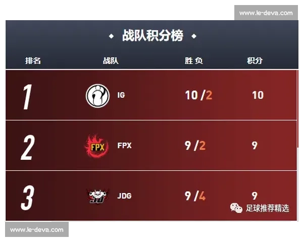 MSI积分榜数据解读：哪些英雄成为版本答案